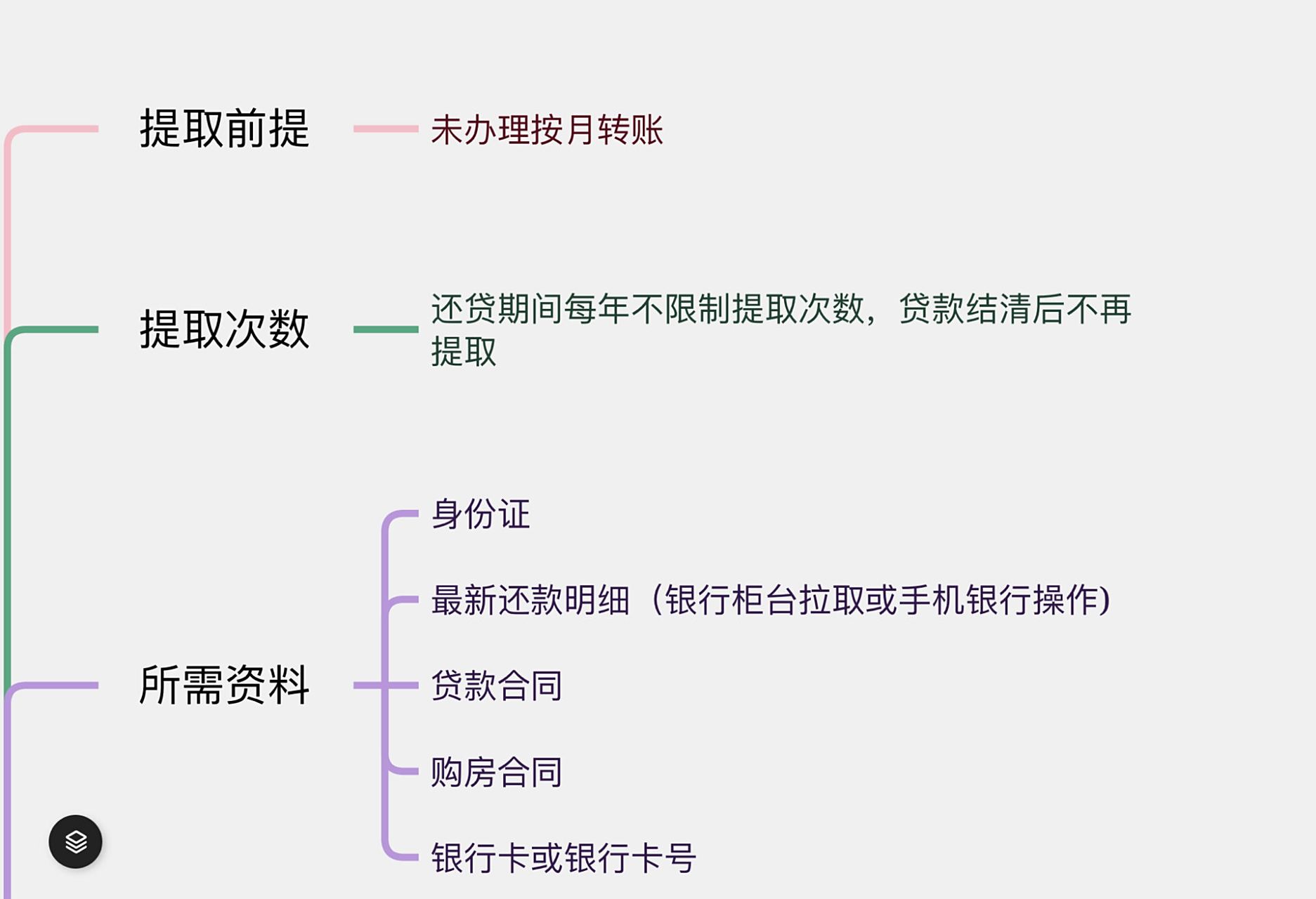 公积金贷还是组合贷,还贷期间均可提取公积金余额用来还贷