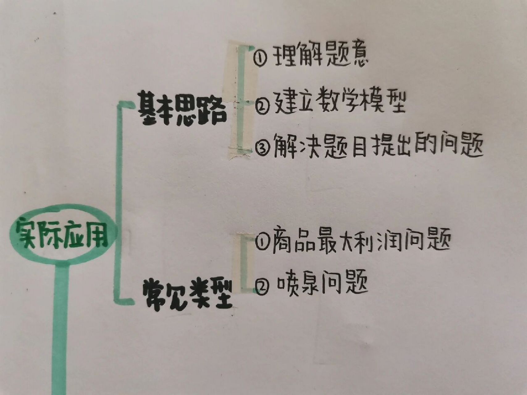 九上《二次函数》 九上数学《二次函数》思维导图