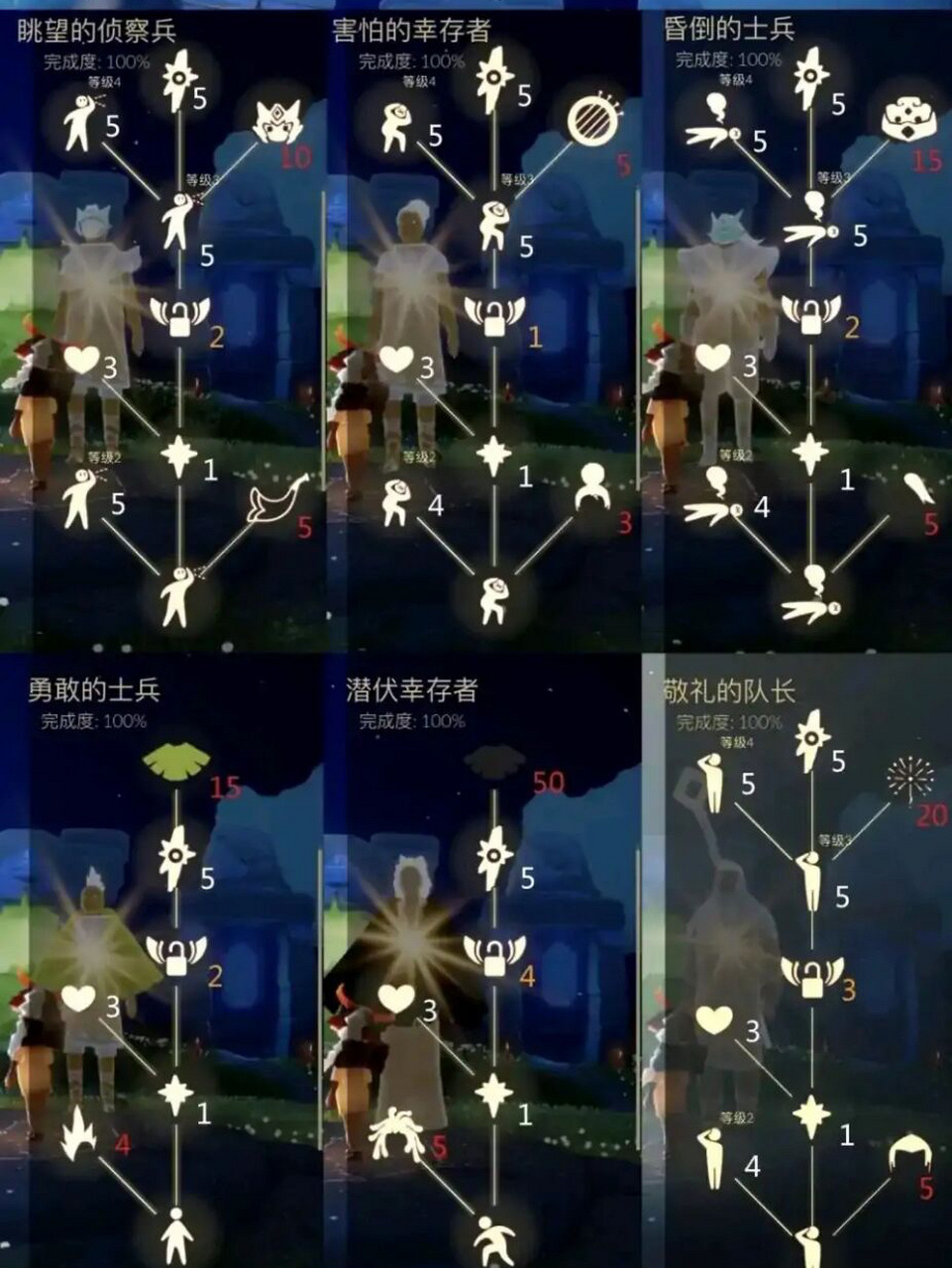 光遇全图物品兑换表(内含蜡烛数量和毕业物) 晨岛-云野-雨林-霞谷-墓