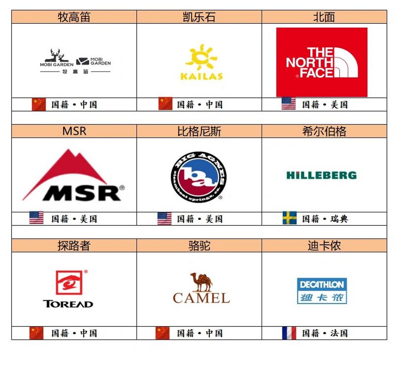 户外露营品牌全集(一至九大合集) 7215户外露营品牌知多少以下