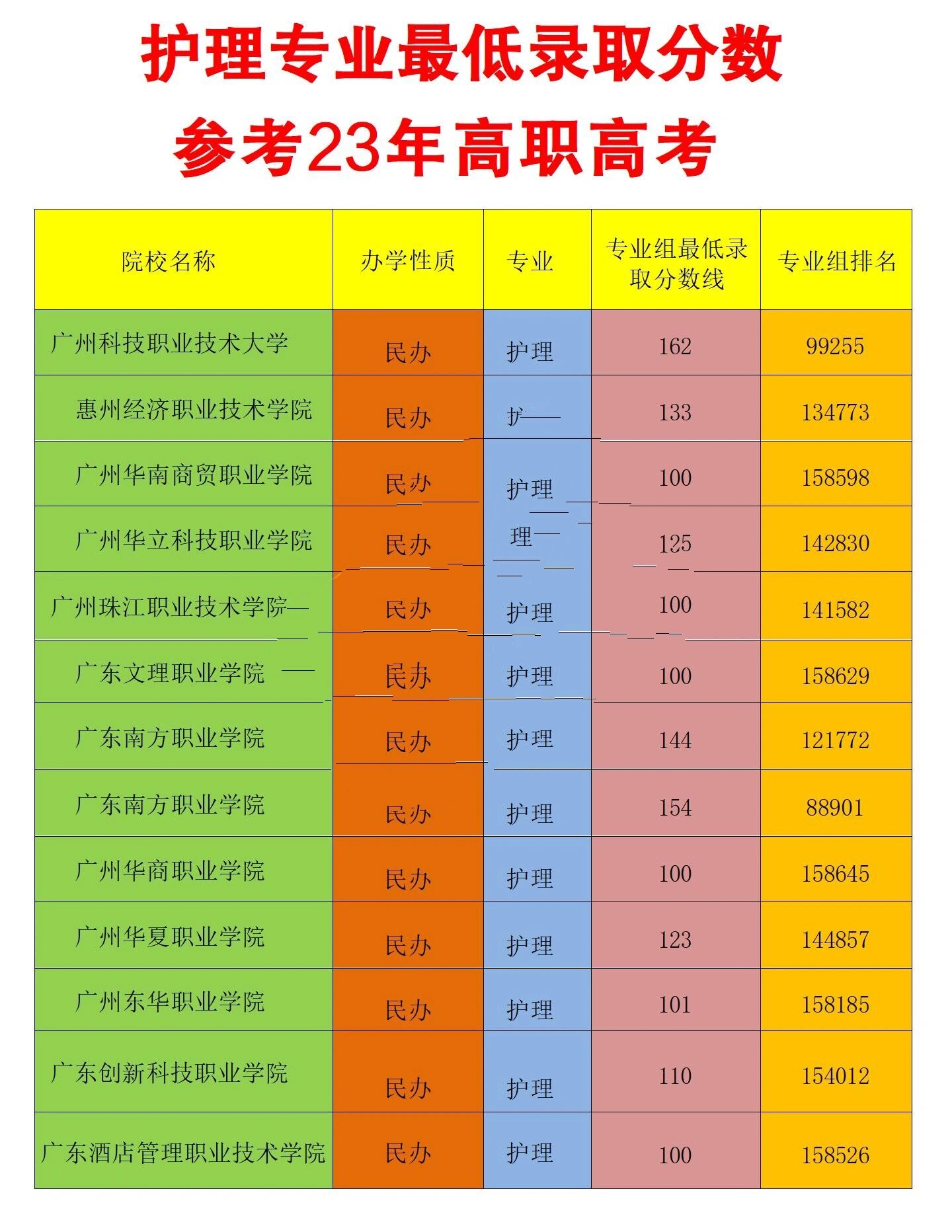 勞動關系學院高考錄取分數_2023年中國勞動關系學院錄取分數線(2023-2024各專業最低錄取分數線)_勞動關系學院2020招生分數