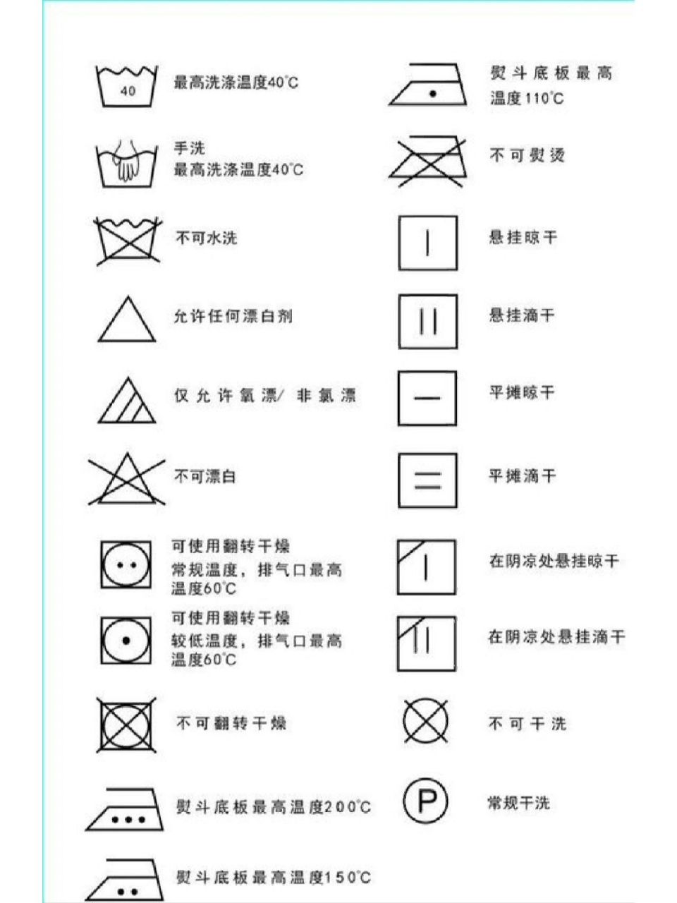 洗衣三角符号图解图片