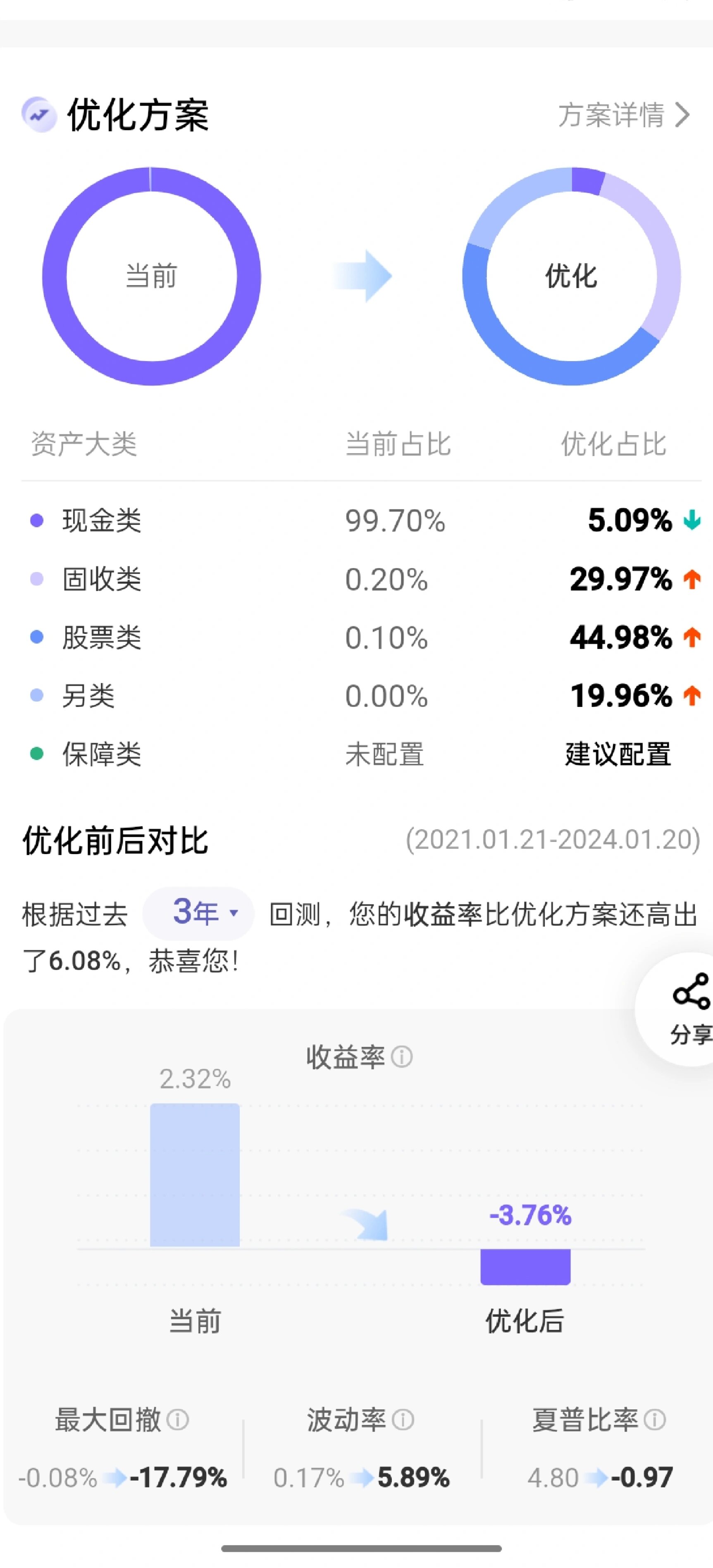 在平安银行app上看他们优化的投资策略 一看收益 好家伙 正收益➕给