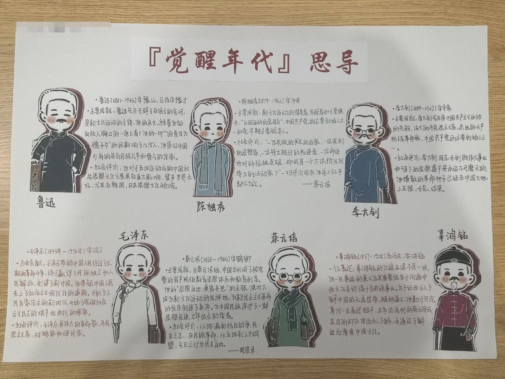 觉醒年代思维导图✨ 赶作业的来哈哈哈