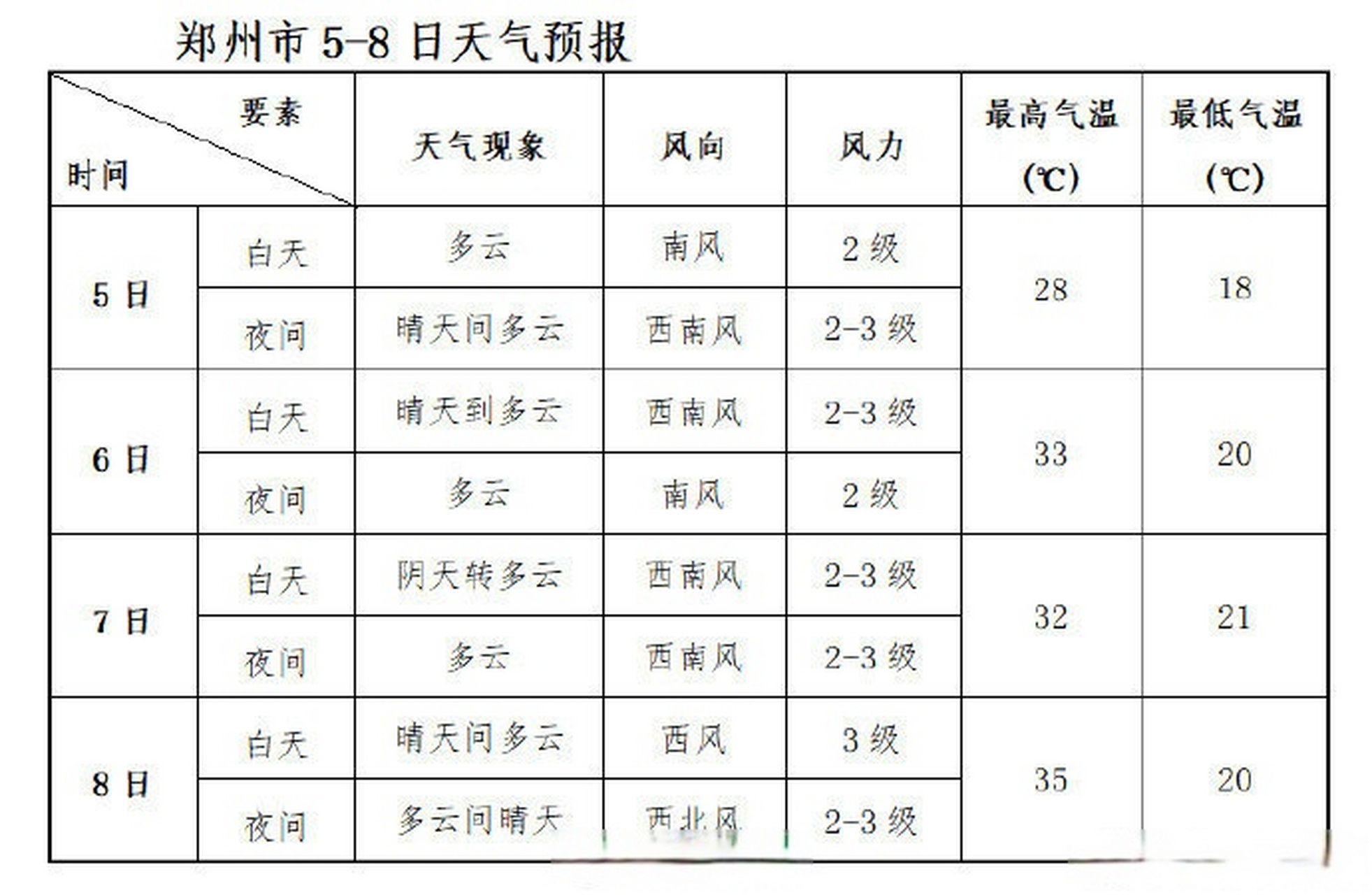 郑州15天天气预报查询今日情况