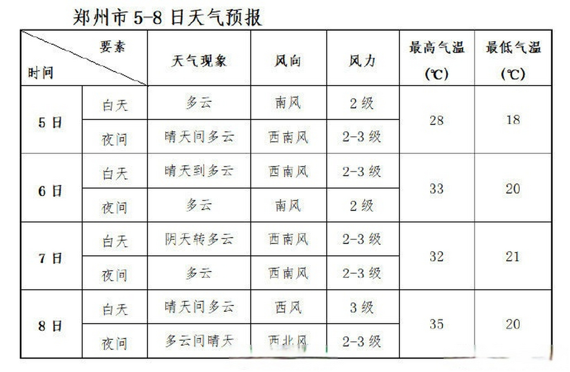 郑州天气预报十五天图片