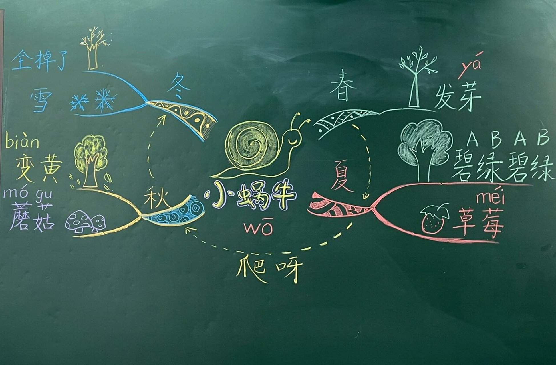 一年级上册语文 小蜗牛 板书设计