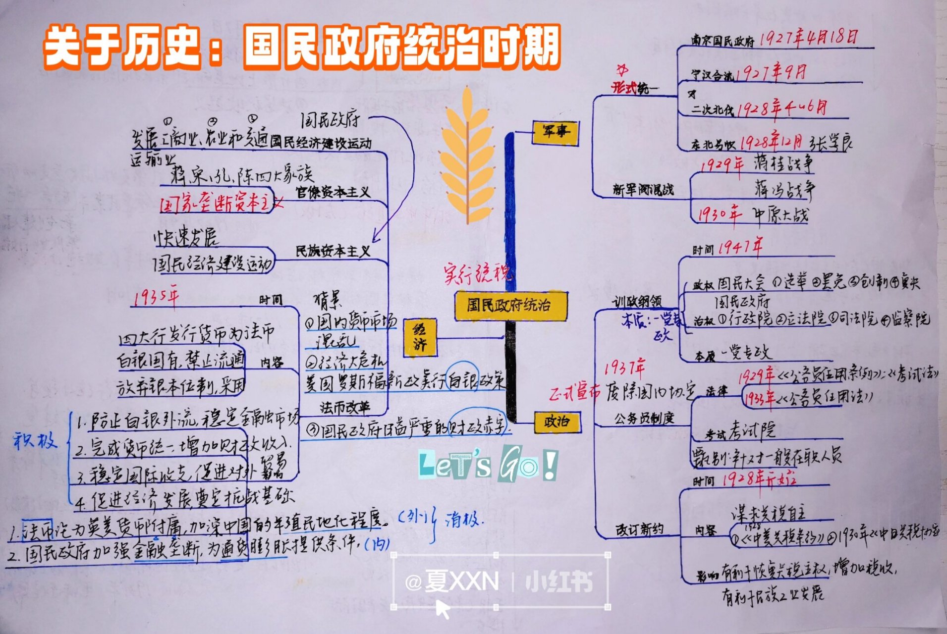 关于历史:国民政府统治时期思维导图(全 中华民国国民政府(1925年7月