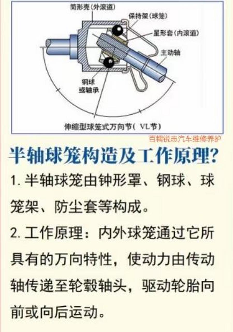 工作原理:内外球笼通过它所具有的万向特性,使动力由传动轴传递至轮毂