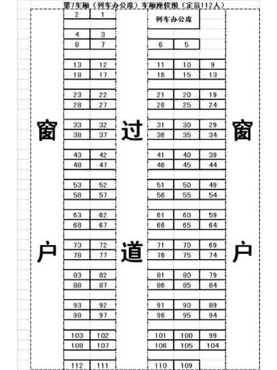列车座位分布排列 适用于火车出行,希望能帮到你们