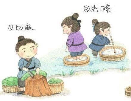蔡伦造纸术简笔画彩色打印 幼儿园