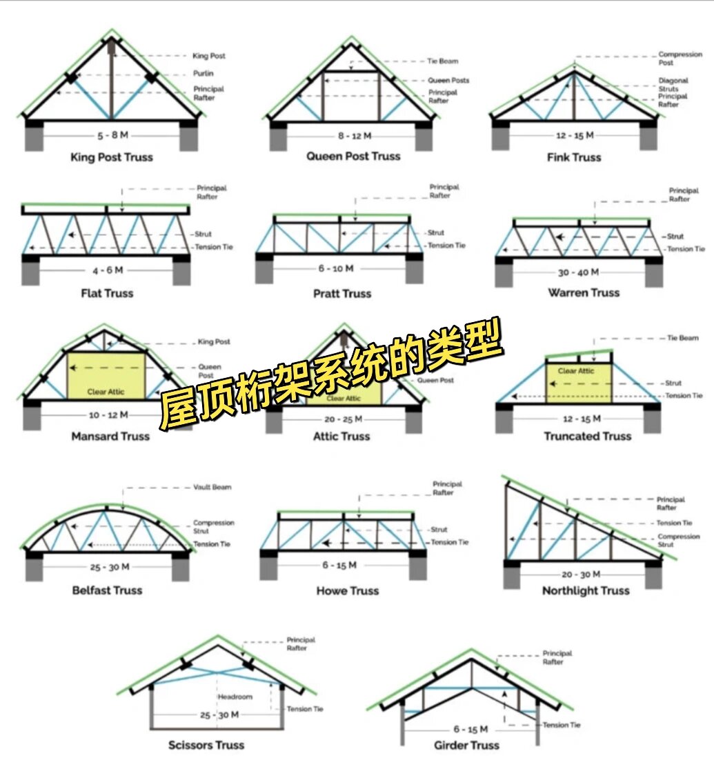 彩钢瓦房顶的骨架做法图片