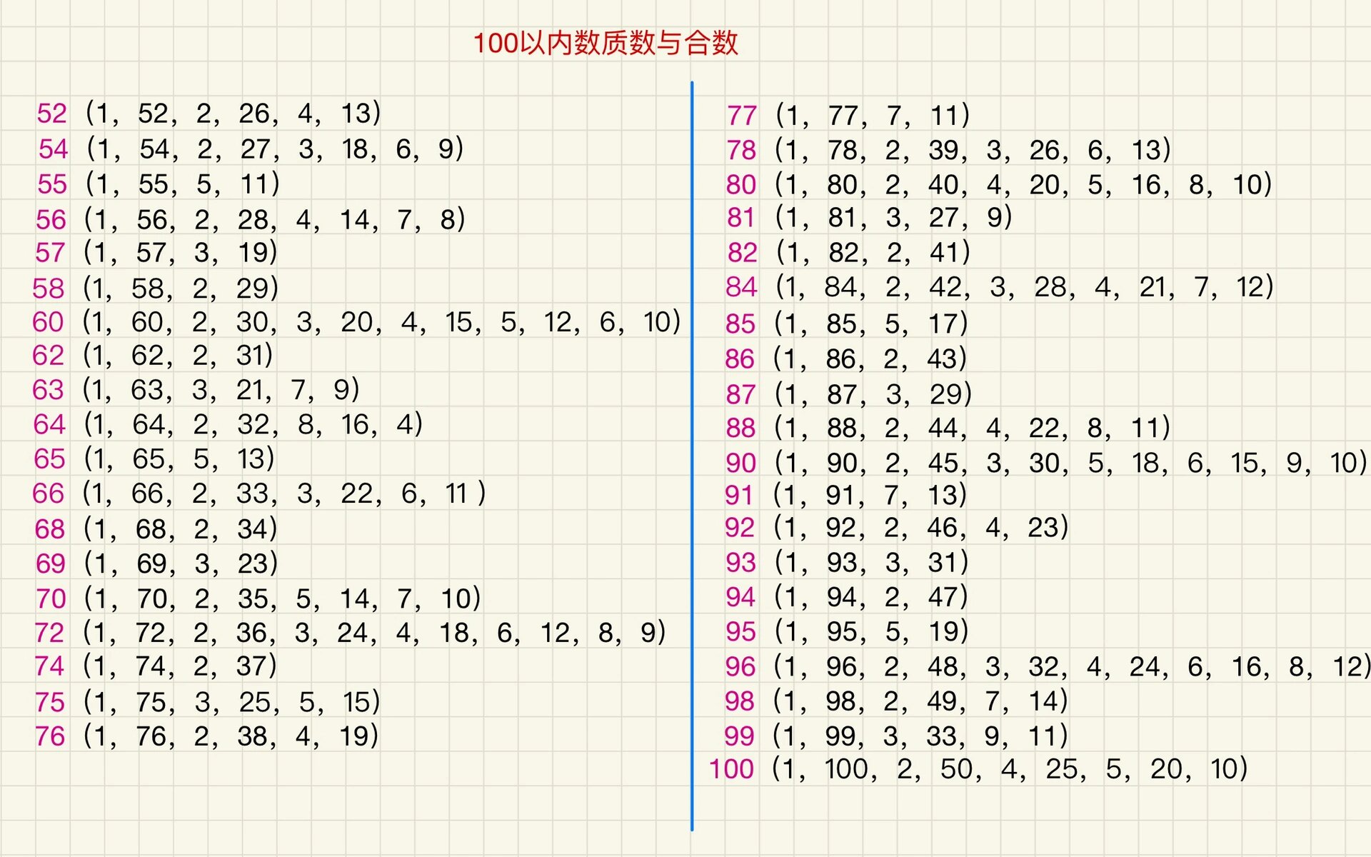 偶数表合数图片