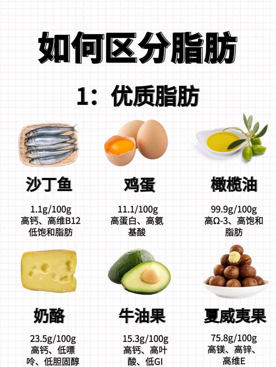 92哪些食物是优质脂肪?哪些食物是劣质脂肪(含有反式脂肪)?