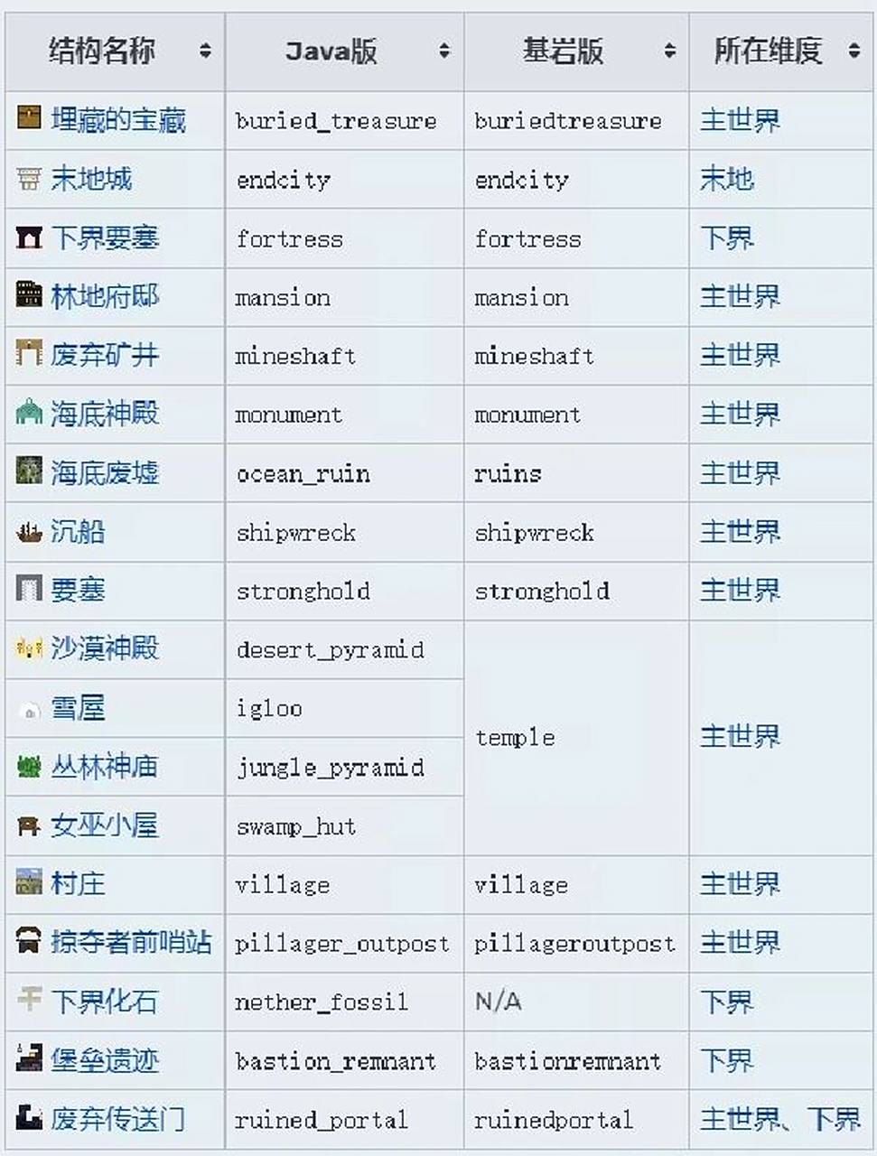 我的世界/locate 指令大全&药水制备攻略图