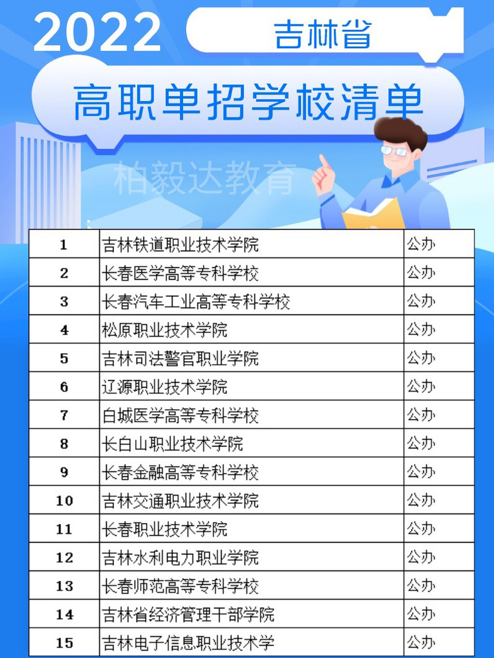 2023吉林省单招学校清单 2022年全省的高职单招学校93 一共有30所