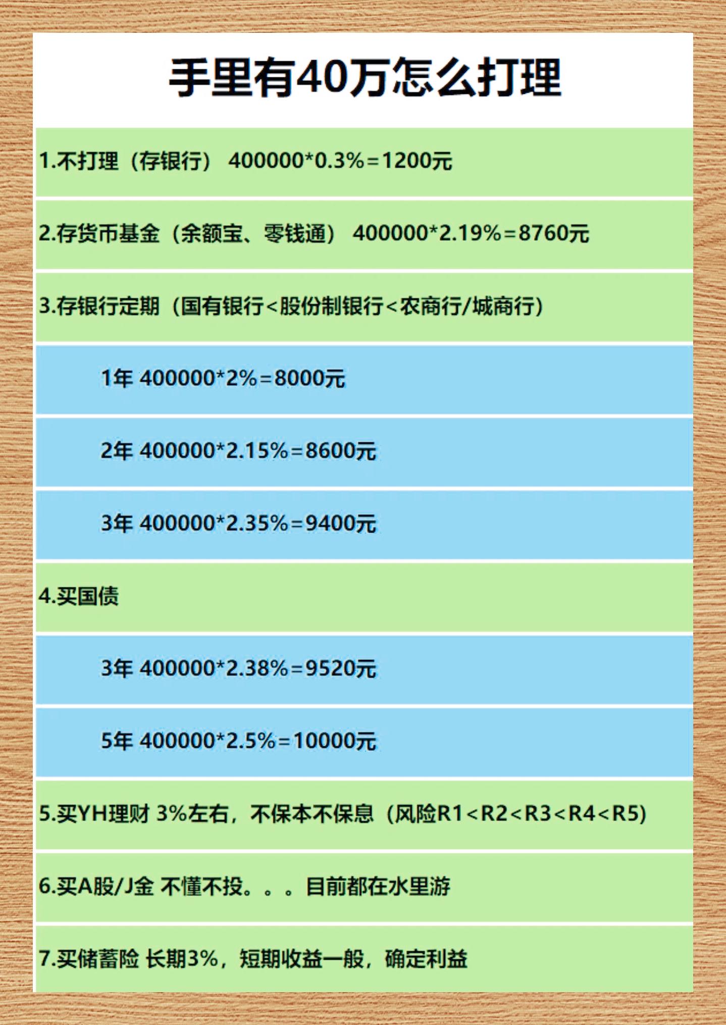 40万存款如何高效管理
