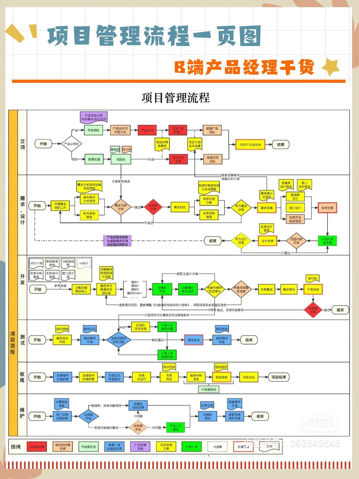 项目管理流程一张图‖干货