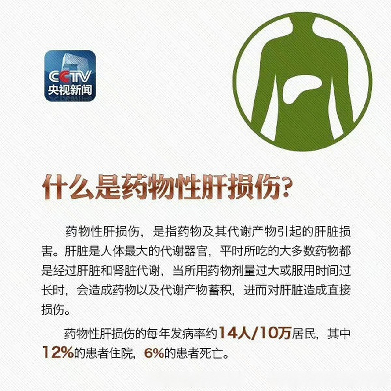 【吃这些药,小心药物性肝损伤】 近日,浙江一#28岁程序员网购生发丸吃