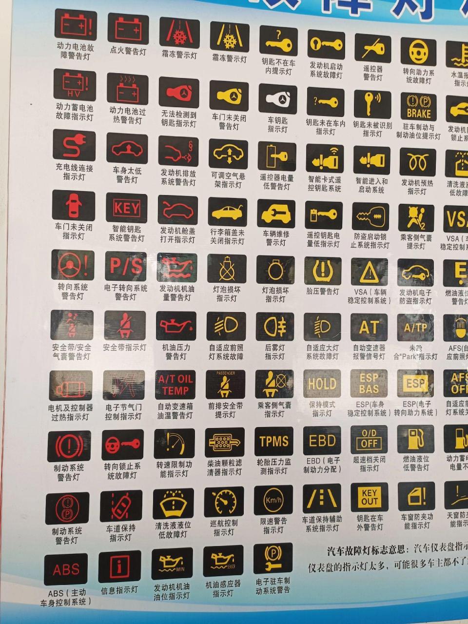车仪表黄灯大全图解.