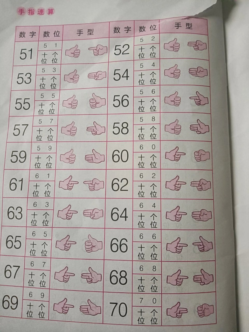 100以内手型表示 #幼小衔接##幼儿手指速算# #手指速算