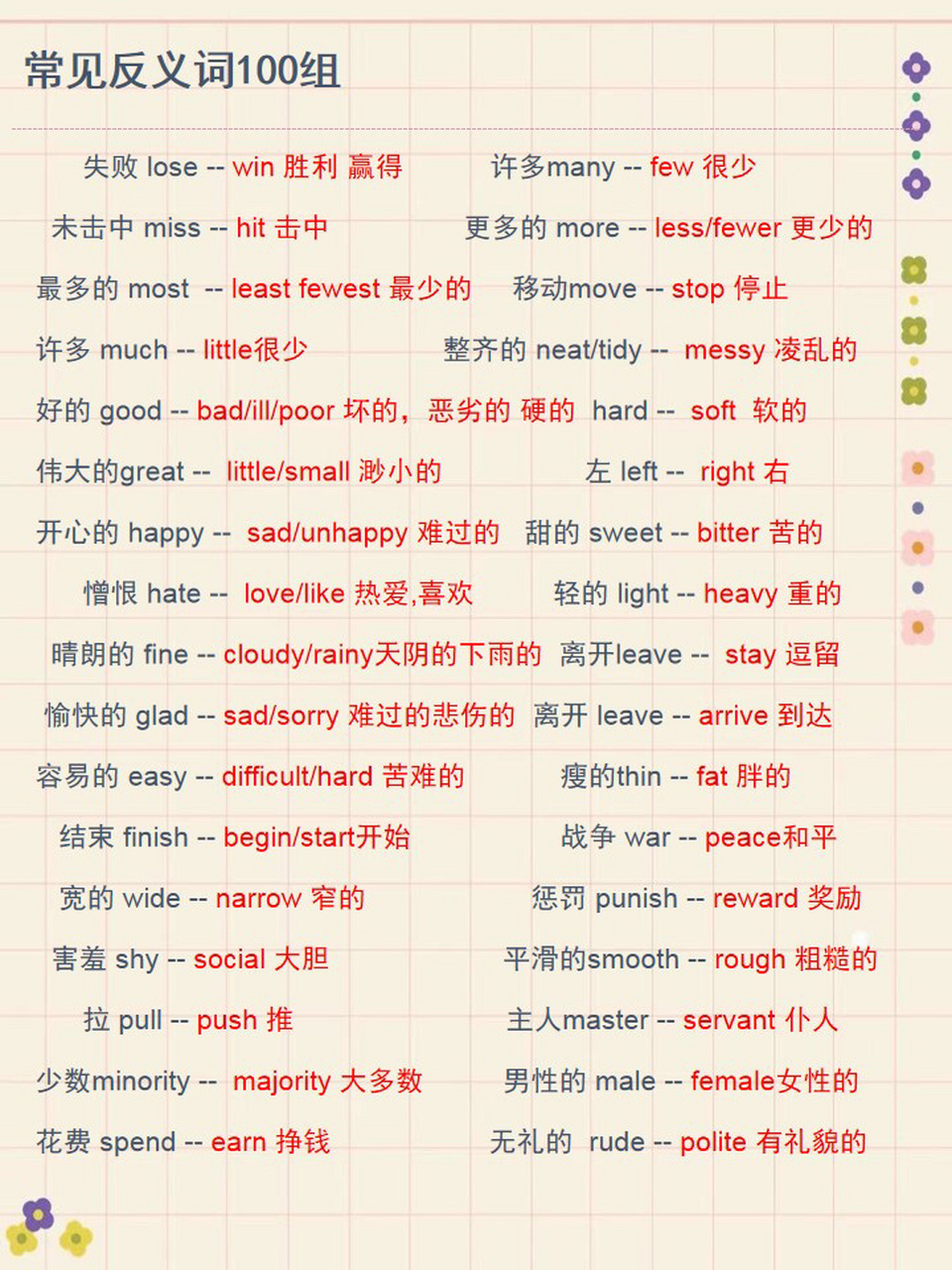 英语|词汇|常见反义词100组 小小小宝子们,整理完同义词,今天把常见的