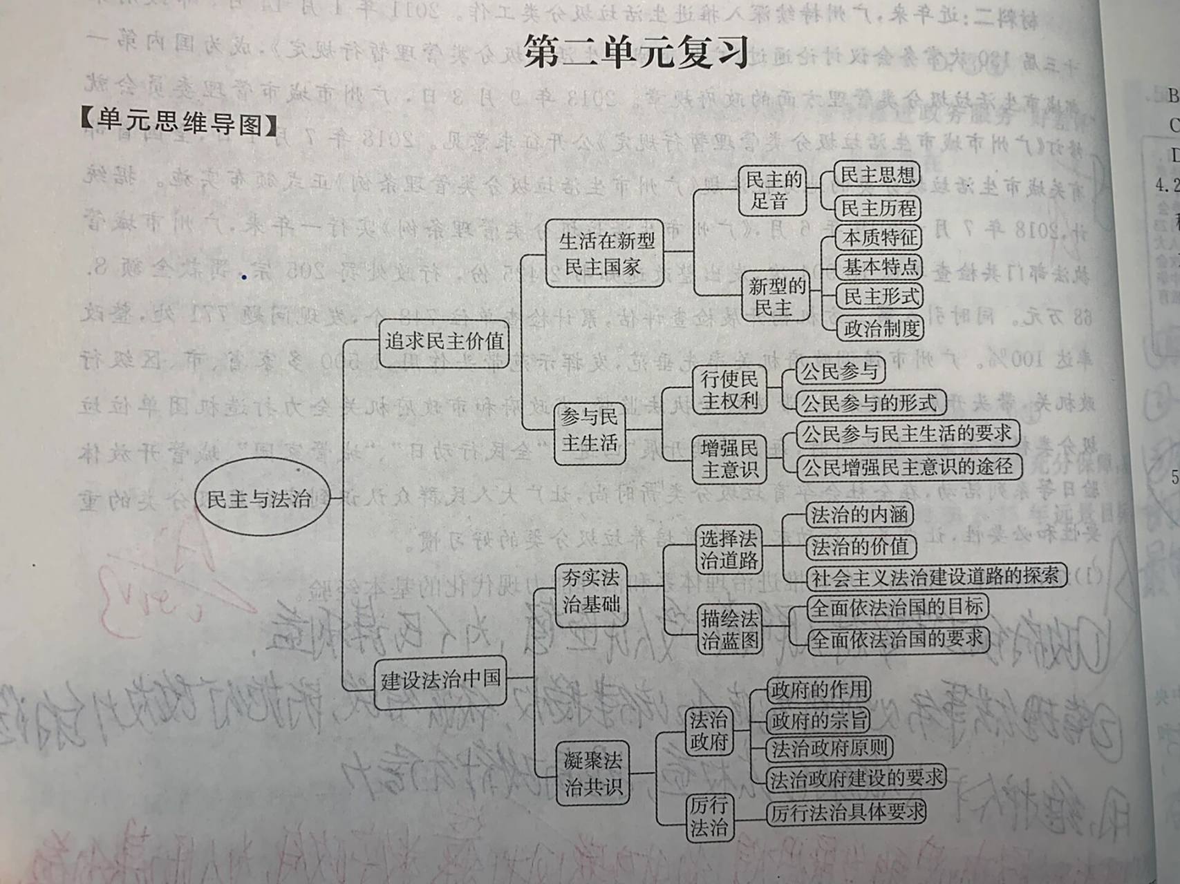 第二单元 九年级上册政治思维导图