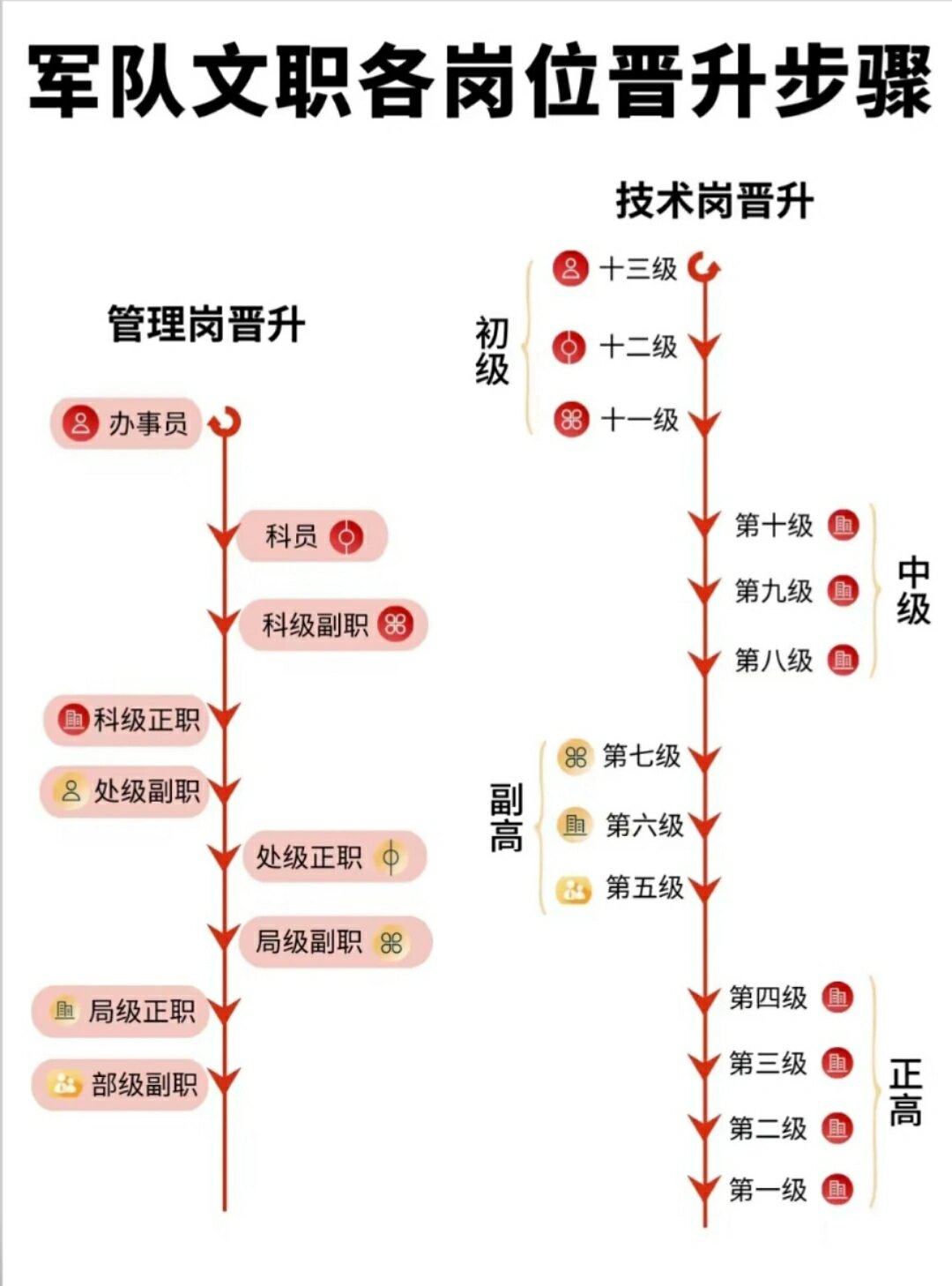 部队职务对应地方职务图片