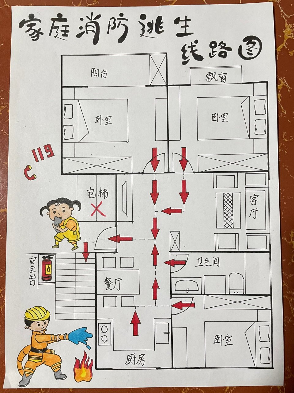 家庭逃生路线图初中图片