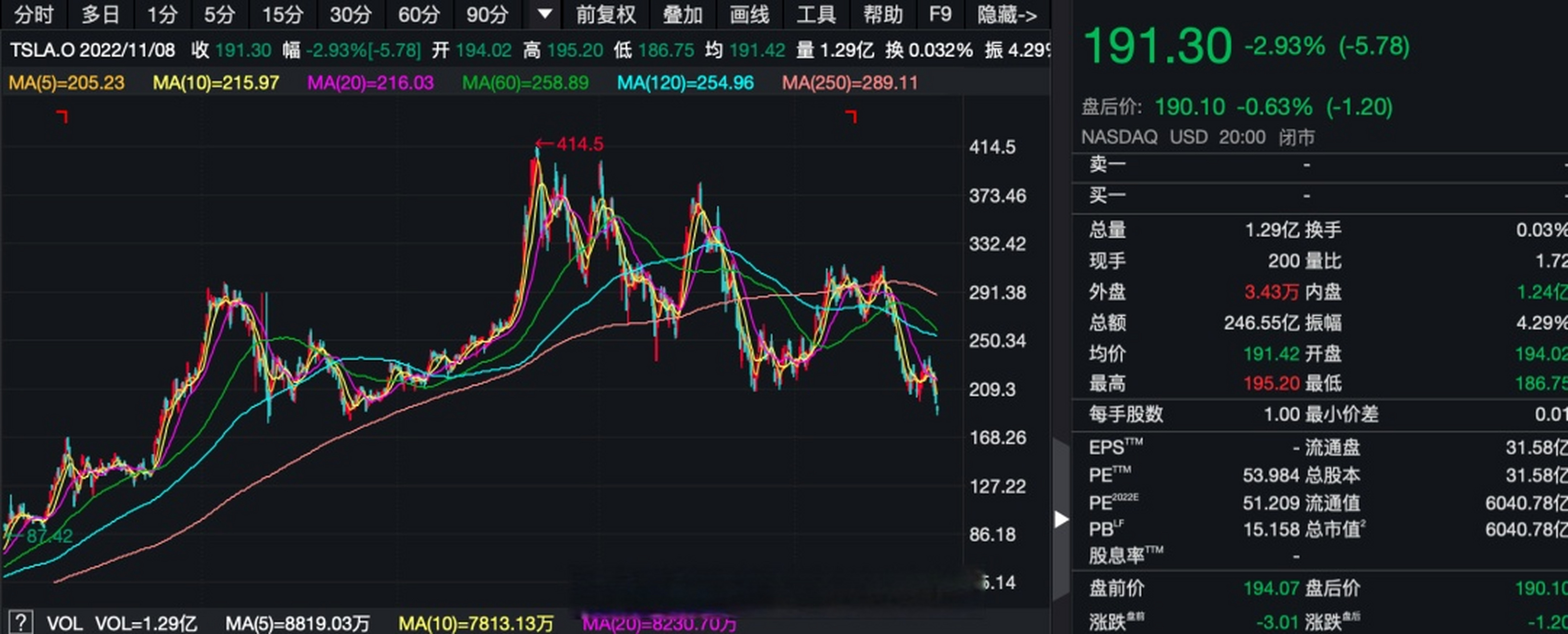 特斯拉股票，特斯拉股票股价