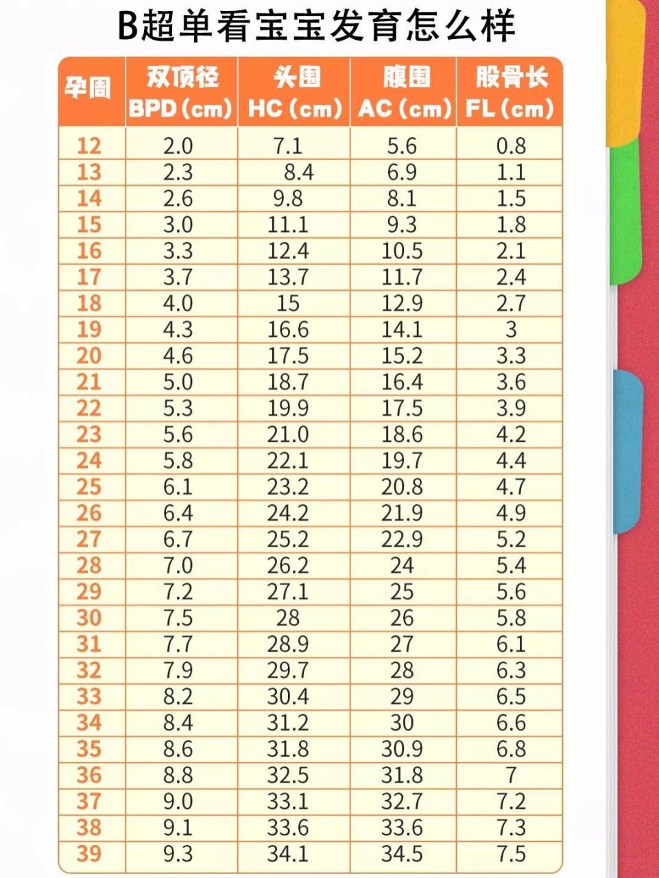 孕期参数对照表图片