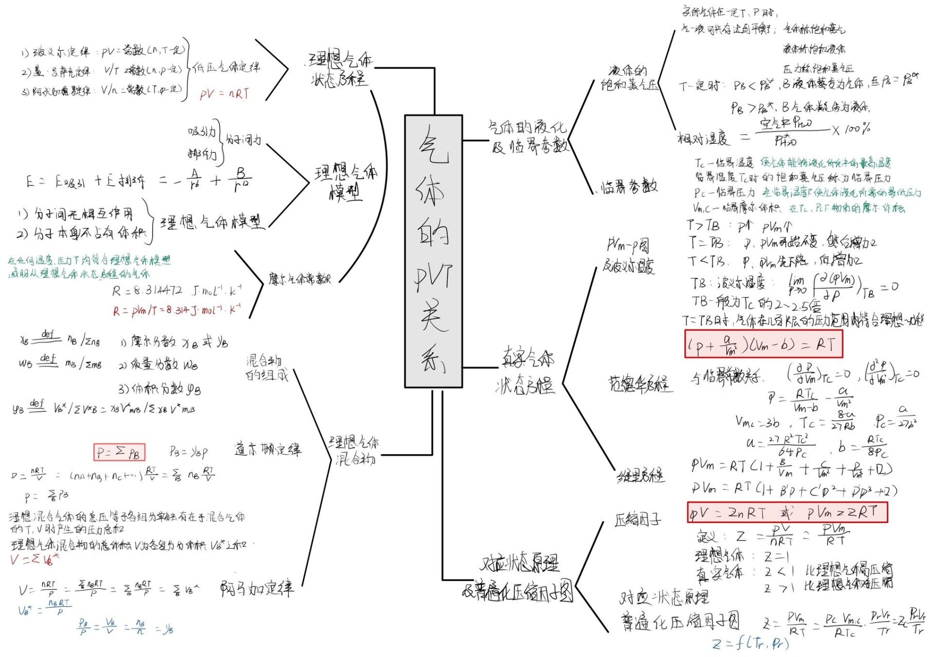 物理化学思维导图 物理化学天津大学第六版