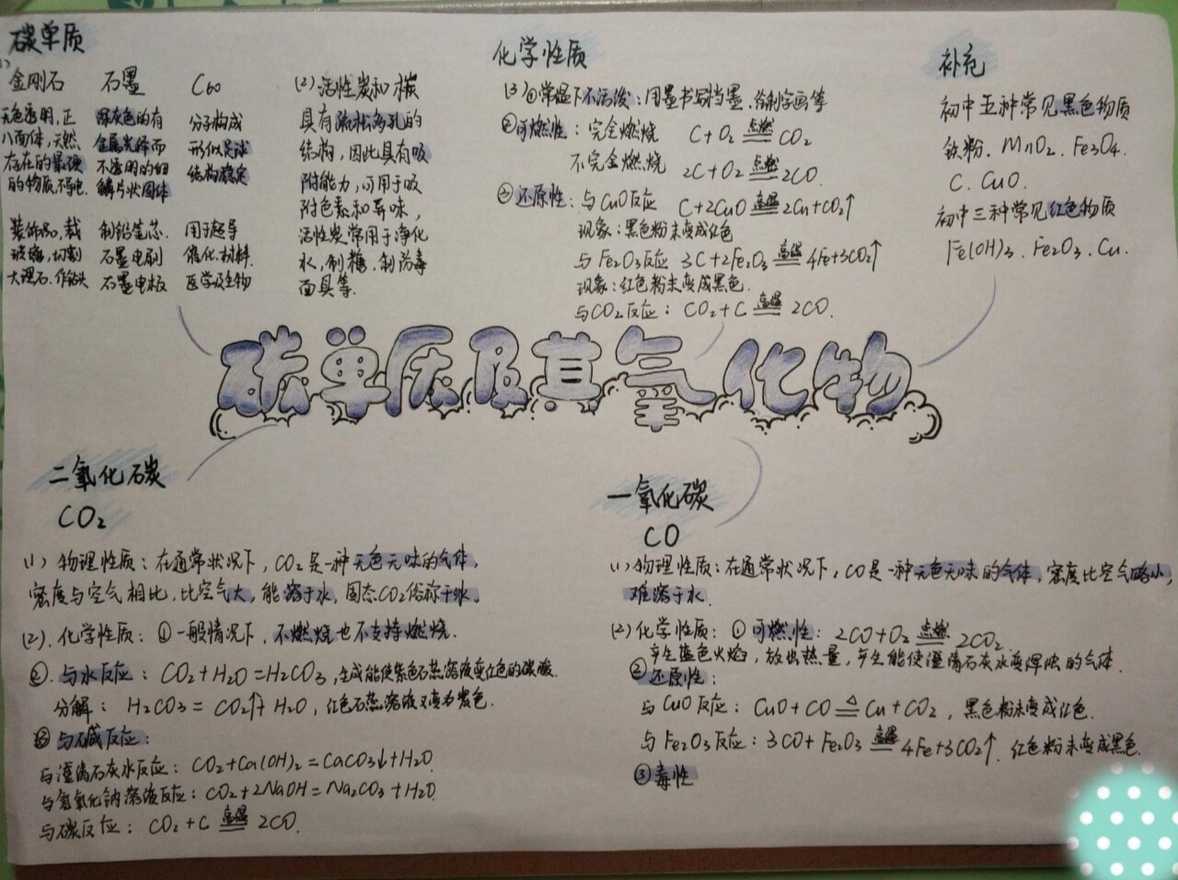 九年级化学单元思维导图 碳单质及其氧化物