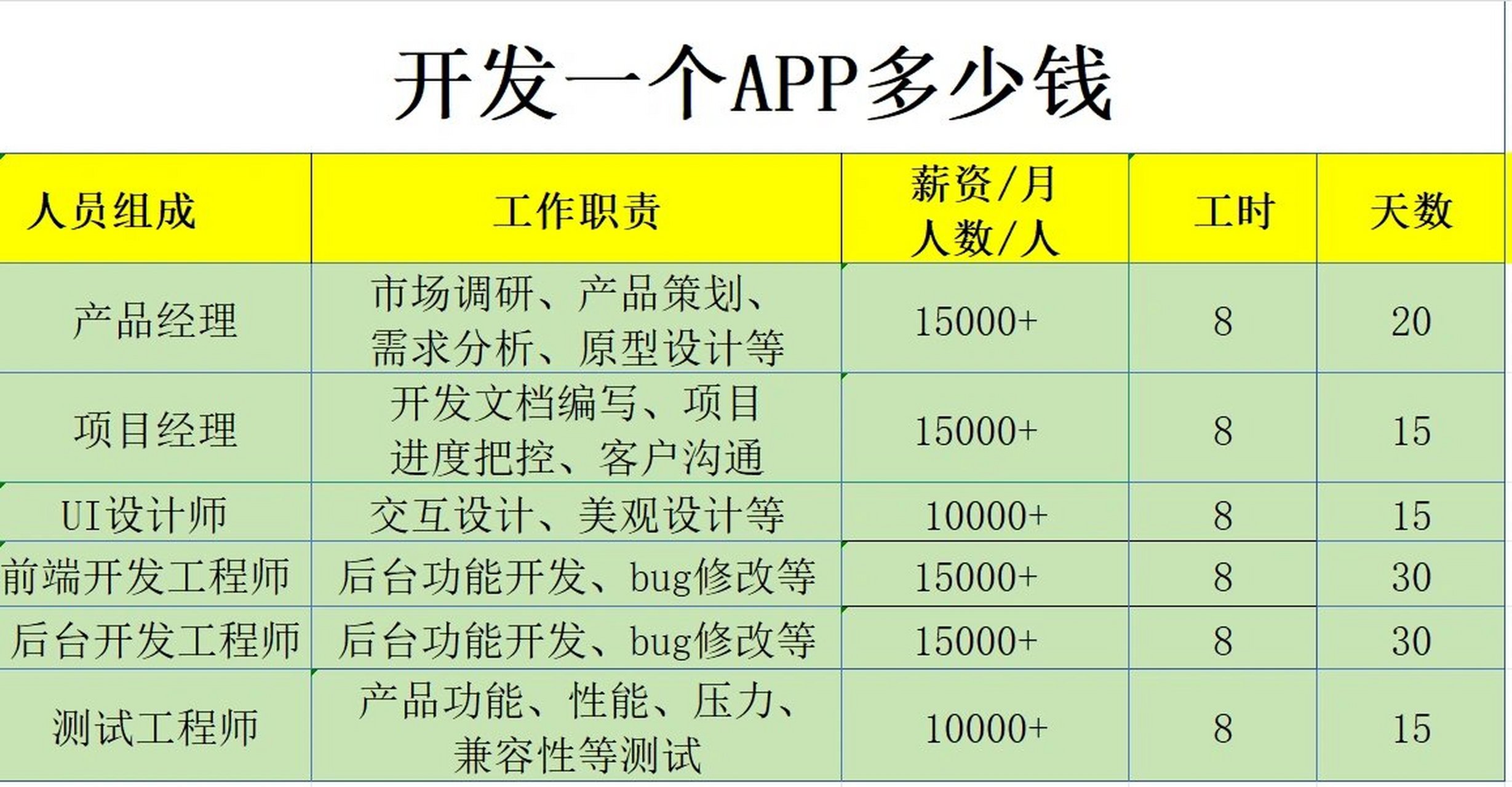 怎么开发app软件,开发一款app软件需要多少钱  第1张
