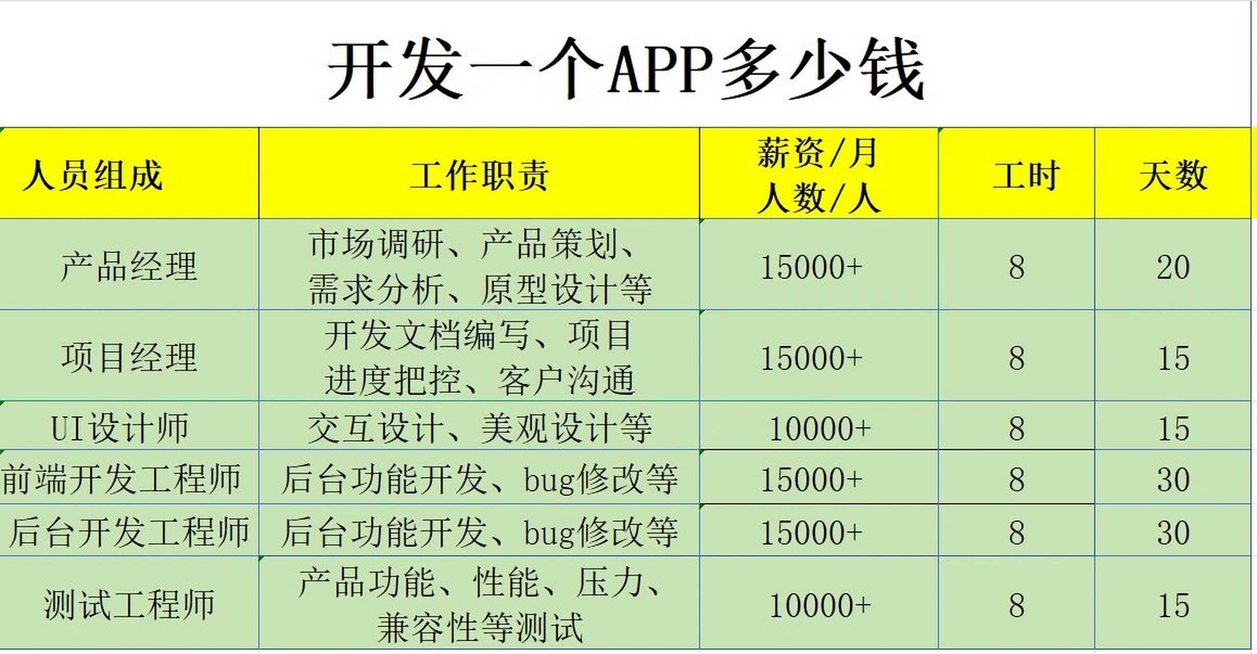 弄个app平台要多少钱_弄一个软件平台需要多少钱