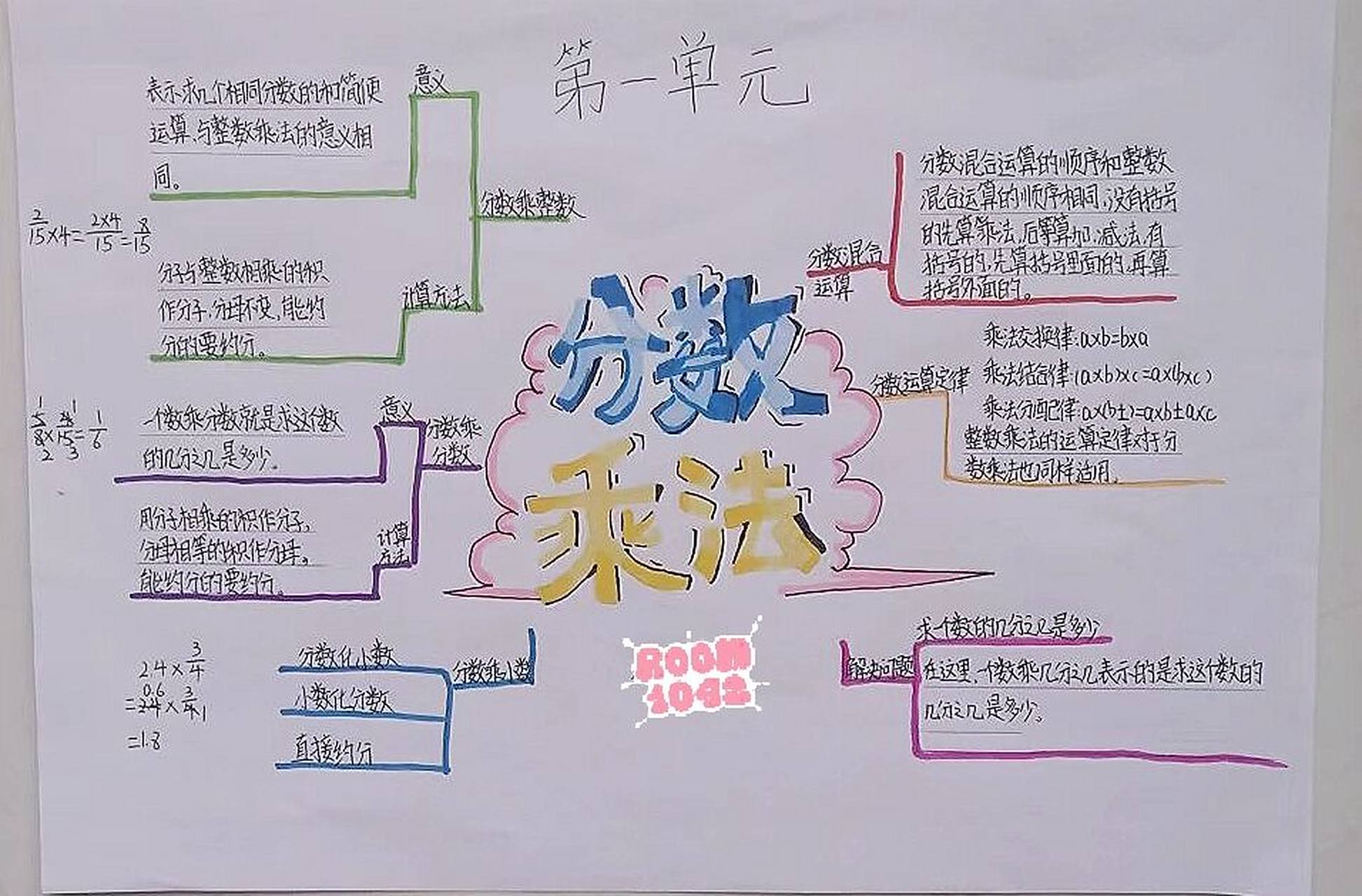 六年级上册数学第一单元思维导图