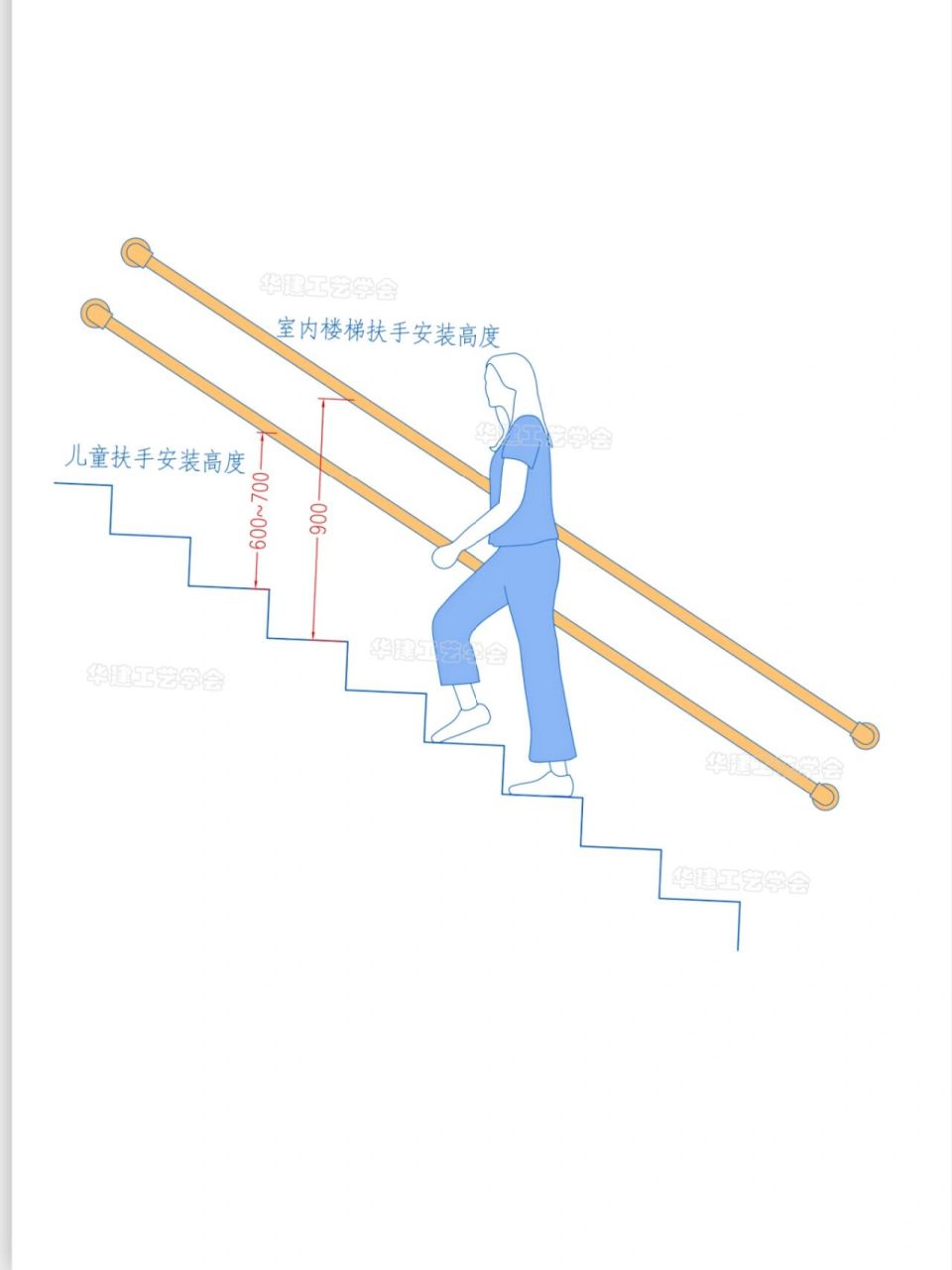 楼梯扶手安装尺寸指引7815 室内楼梯扶手高度自踏步前缘线量起不