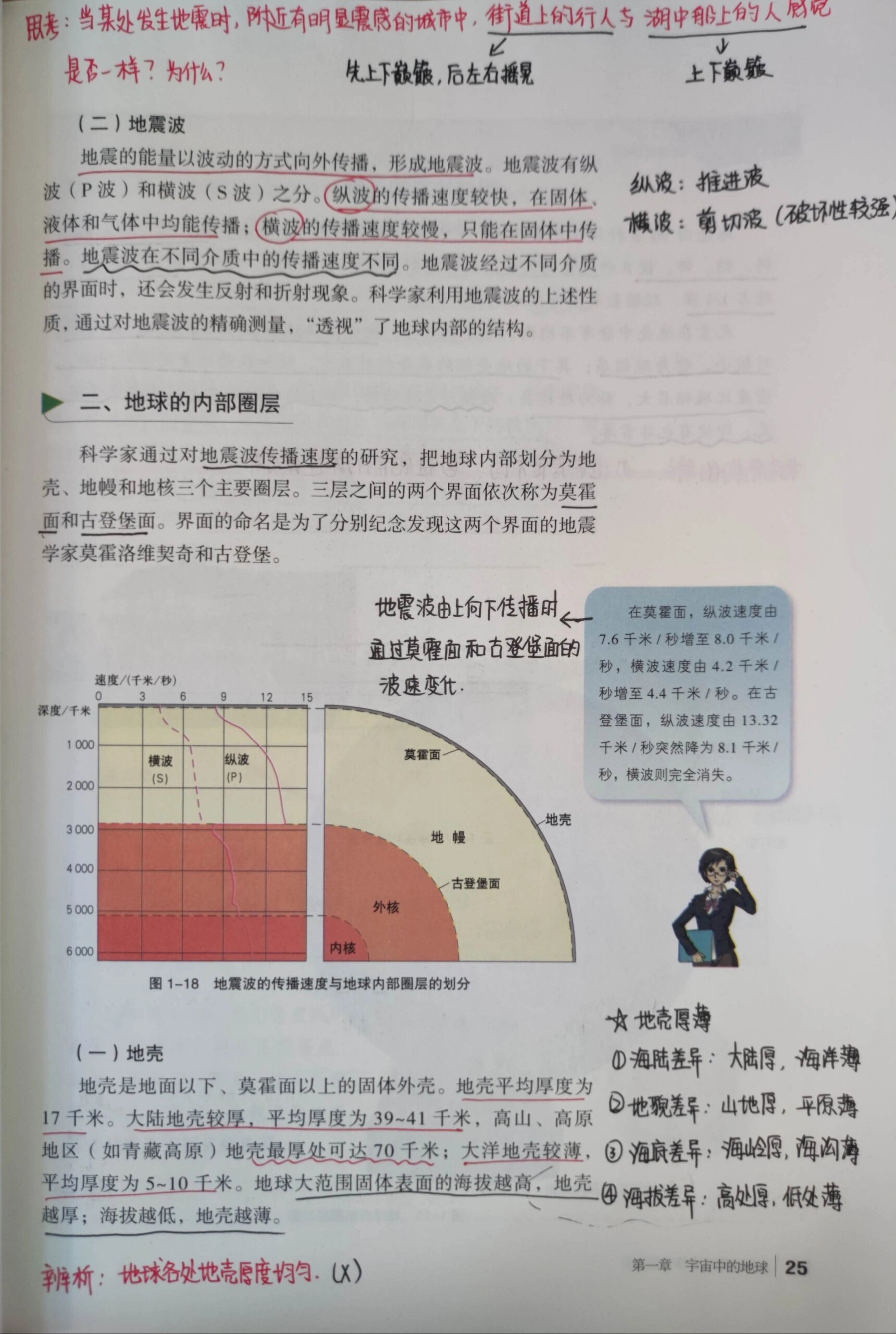 地球圈层结构 知识点图片