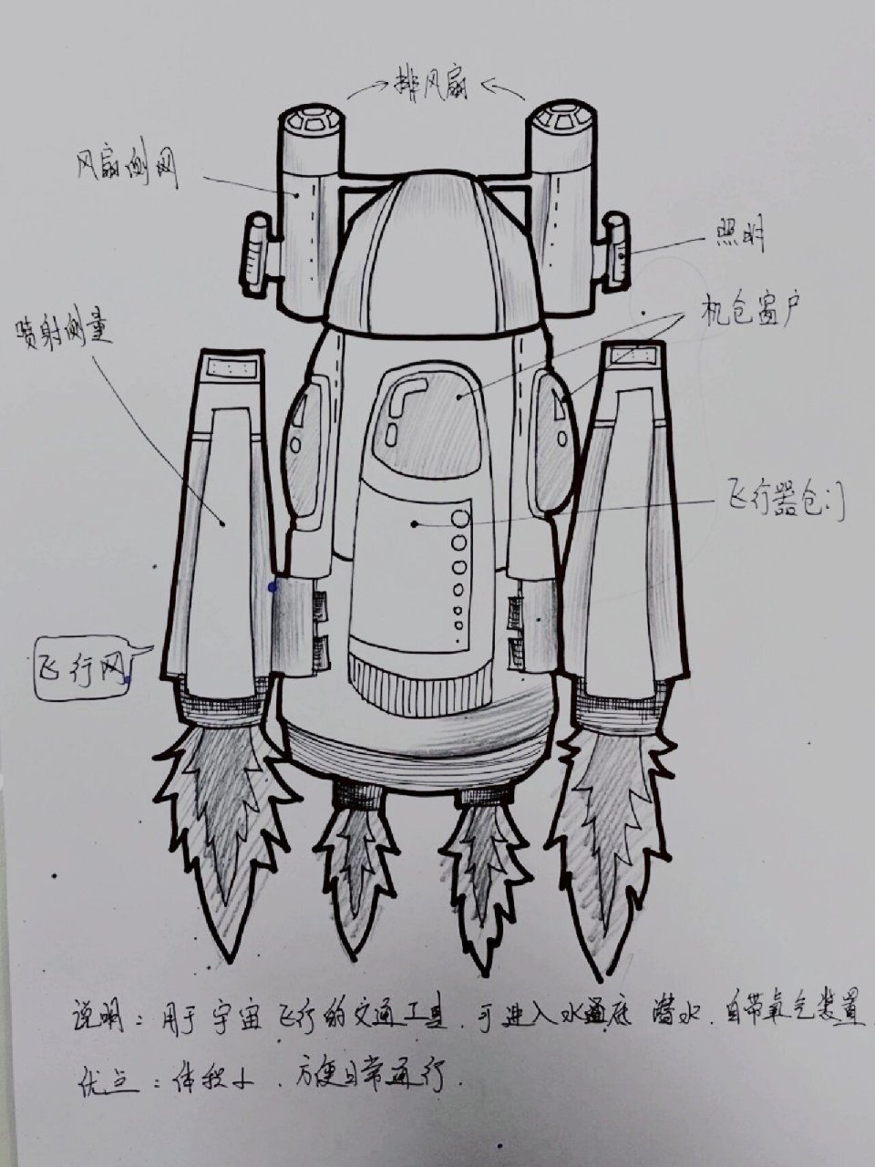 创意儿童画——《未来飞行器》 教学重点:1.
