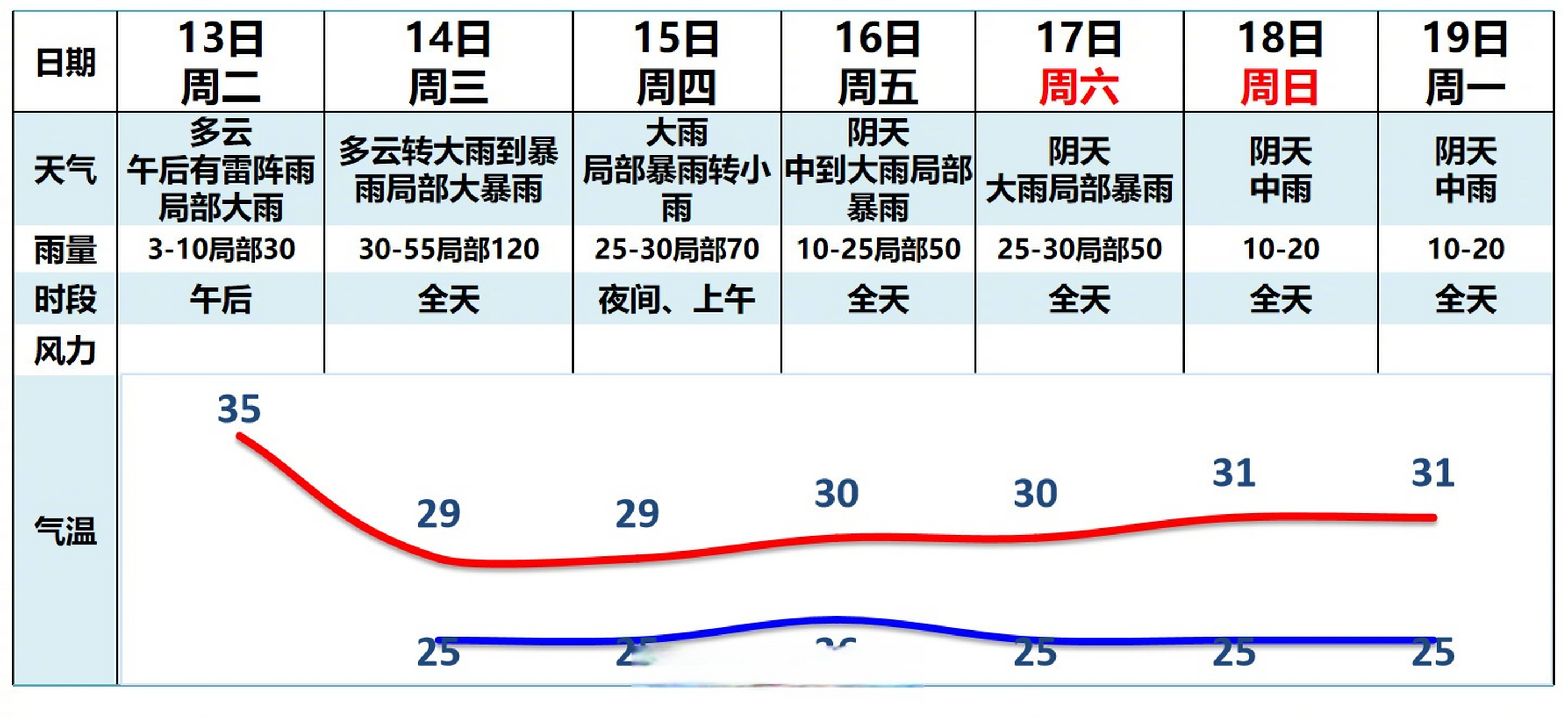 广州天气气象局图片