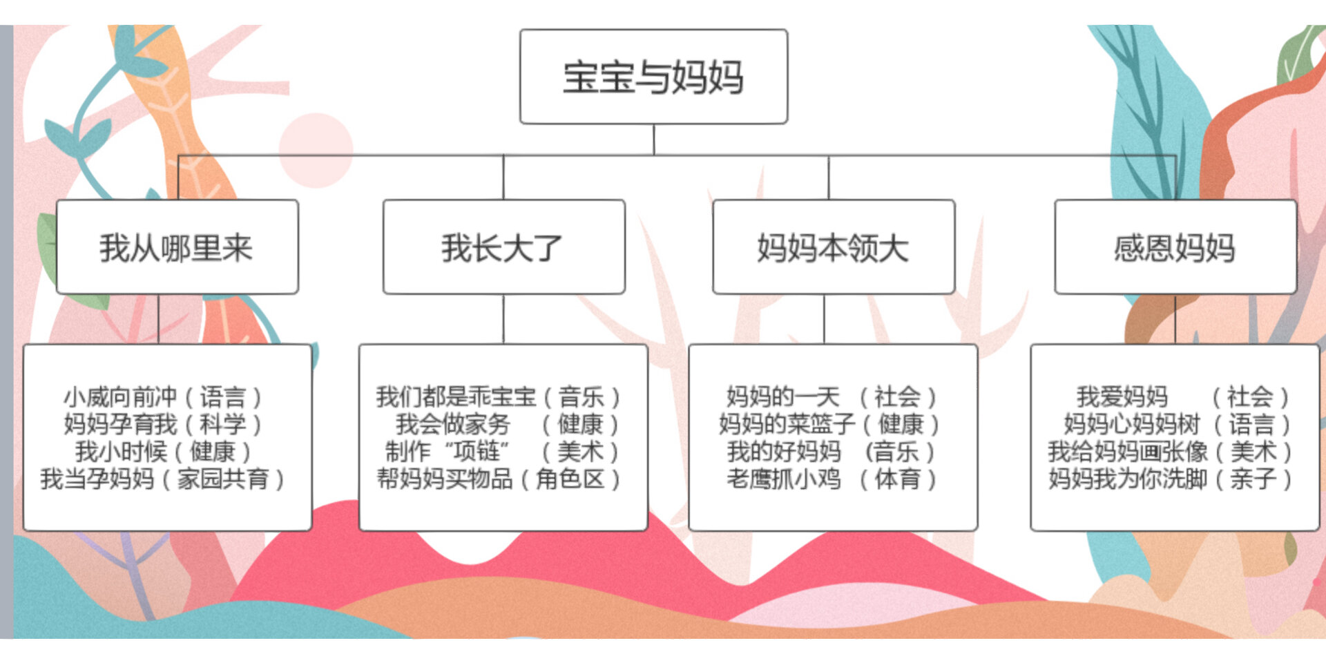 宝宝和妈妈主题网络图图片