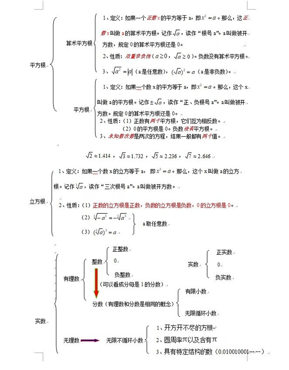 八下实数思维导图图片