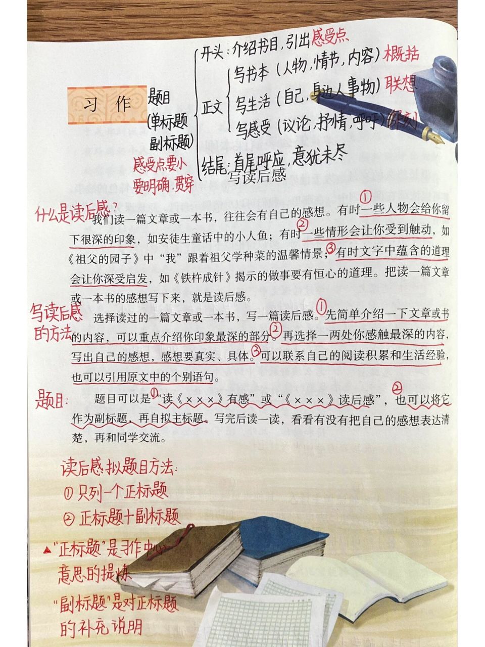 五年级下册——第二单元习作《写读后感》