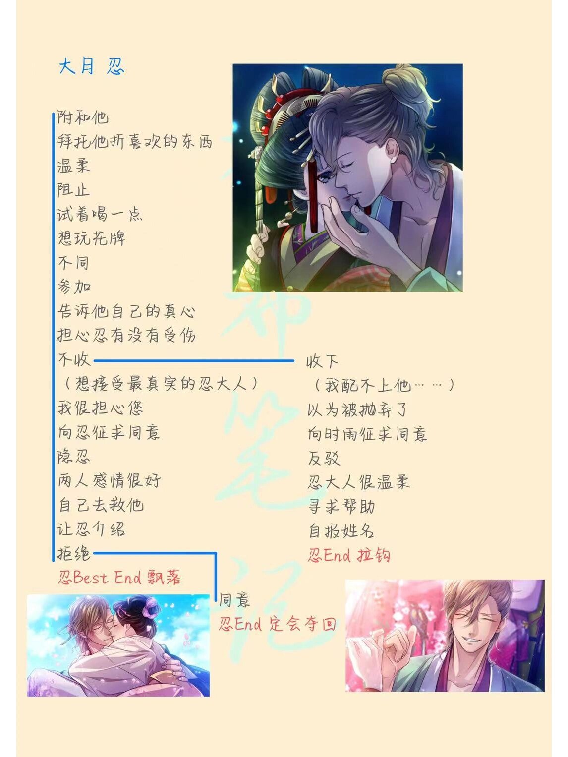 pc版吉原彼岸花全结局攻略整理