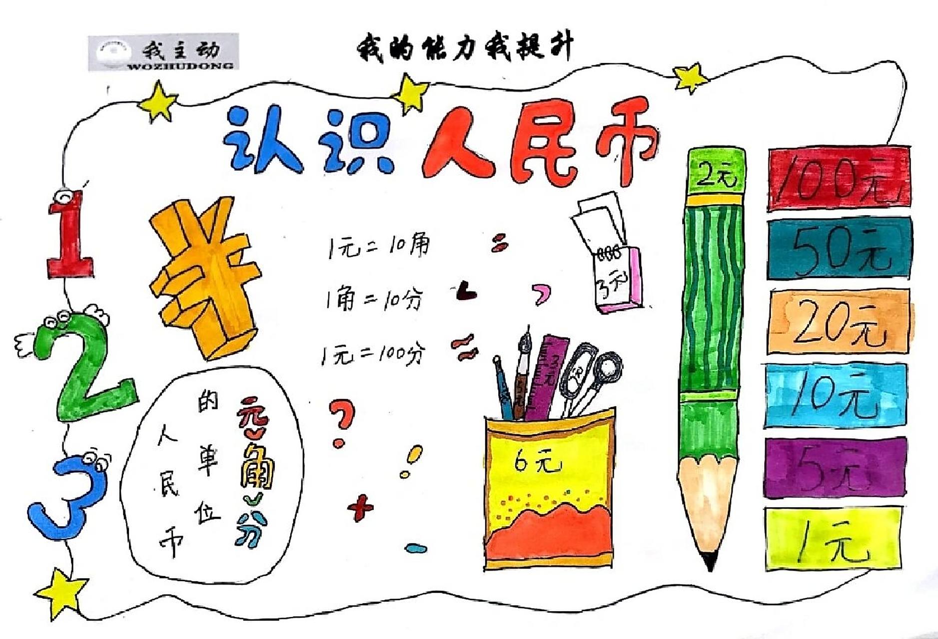 认识人民币手抄报