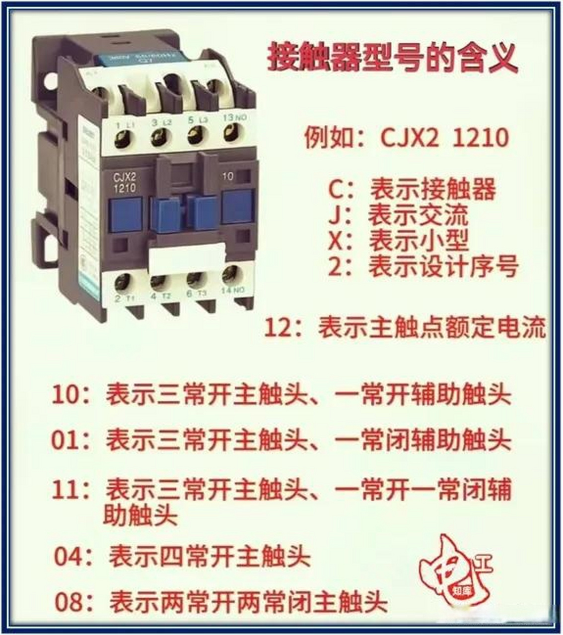 接触器型号的含义 电工技术学习资料,值得收藏.电工学习分享