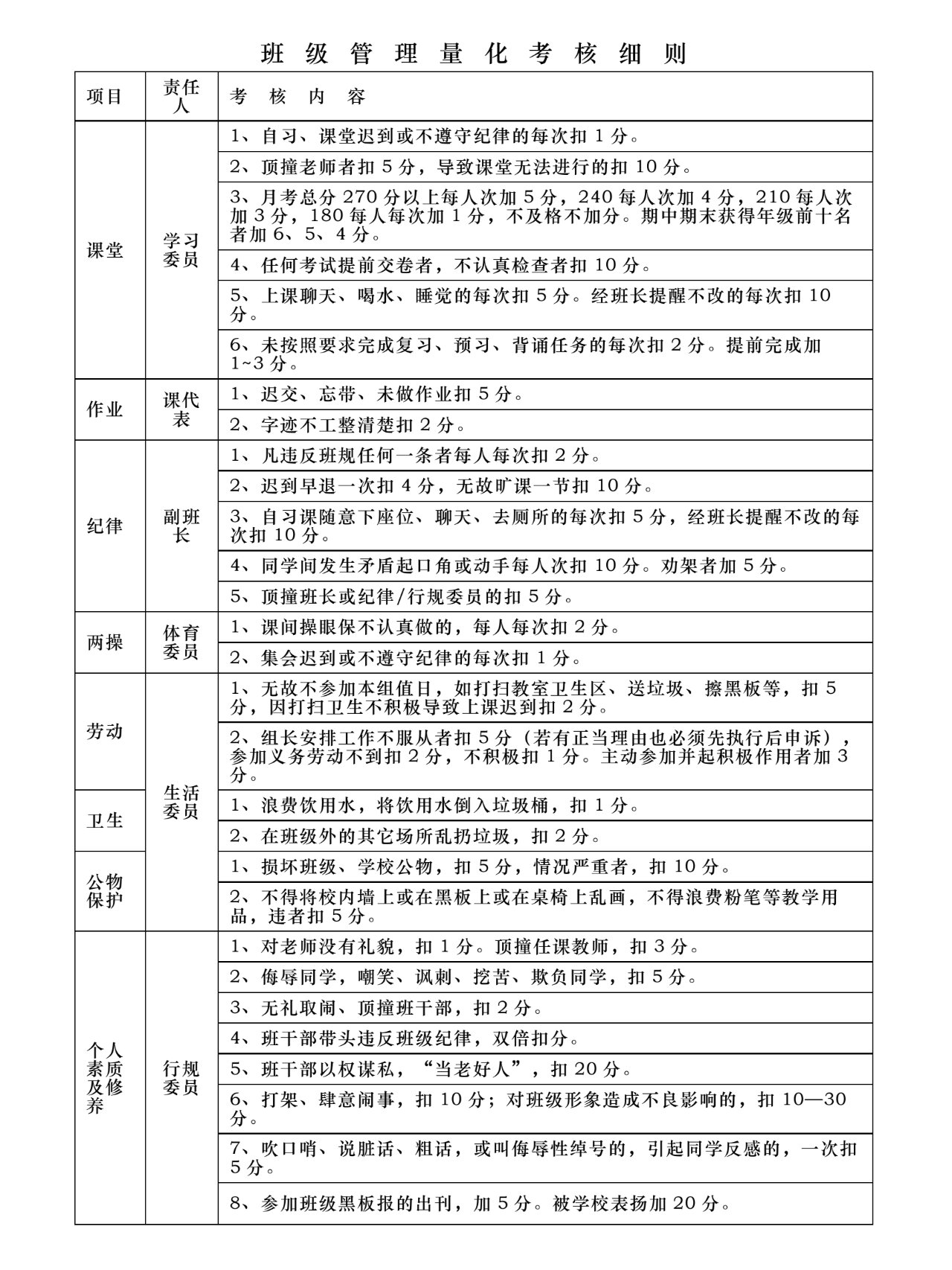 新班主任福利班级管理量化考核细则考核表