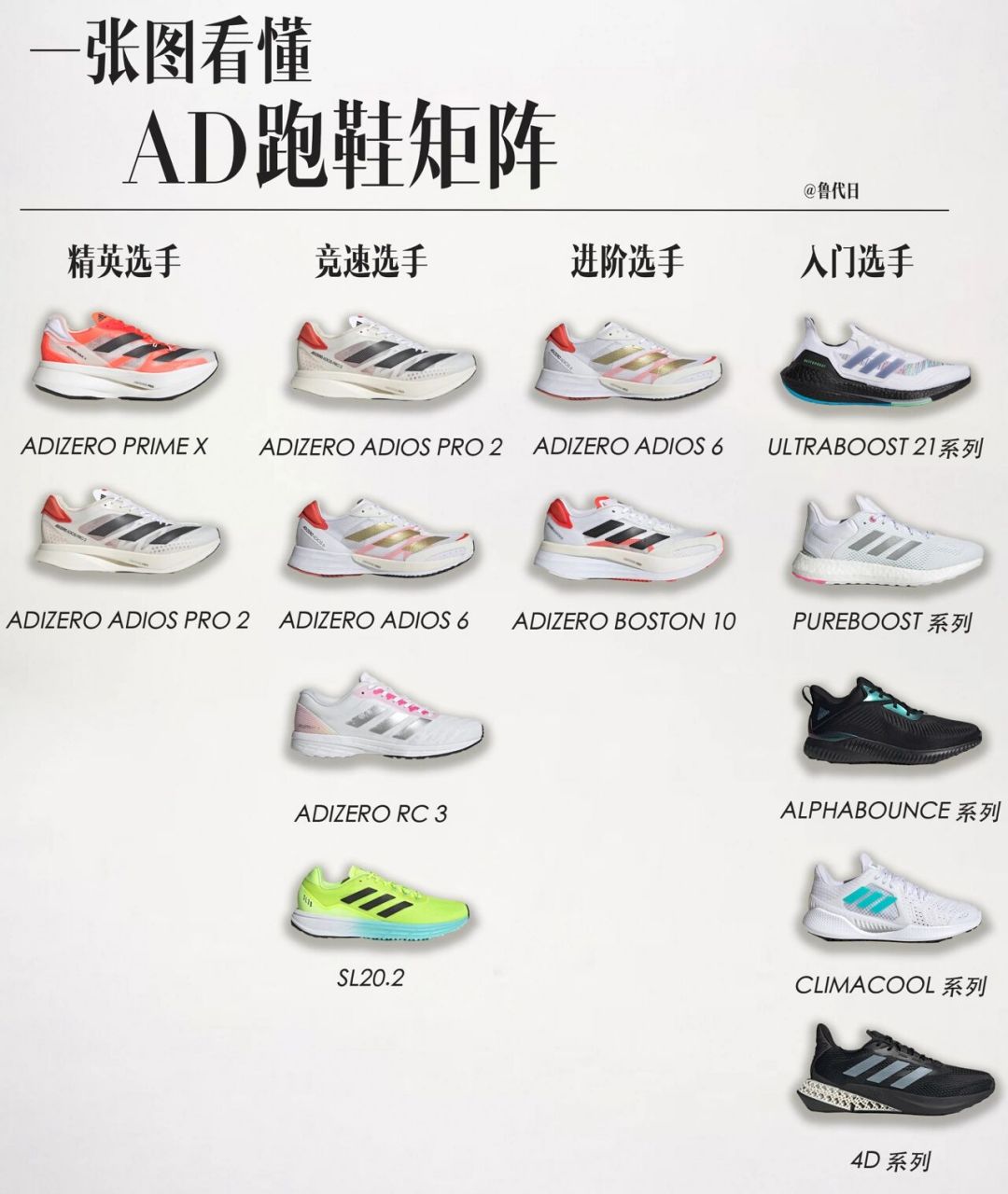 继续更新一张图看到跑鞋矩阵系列.