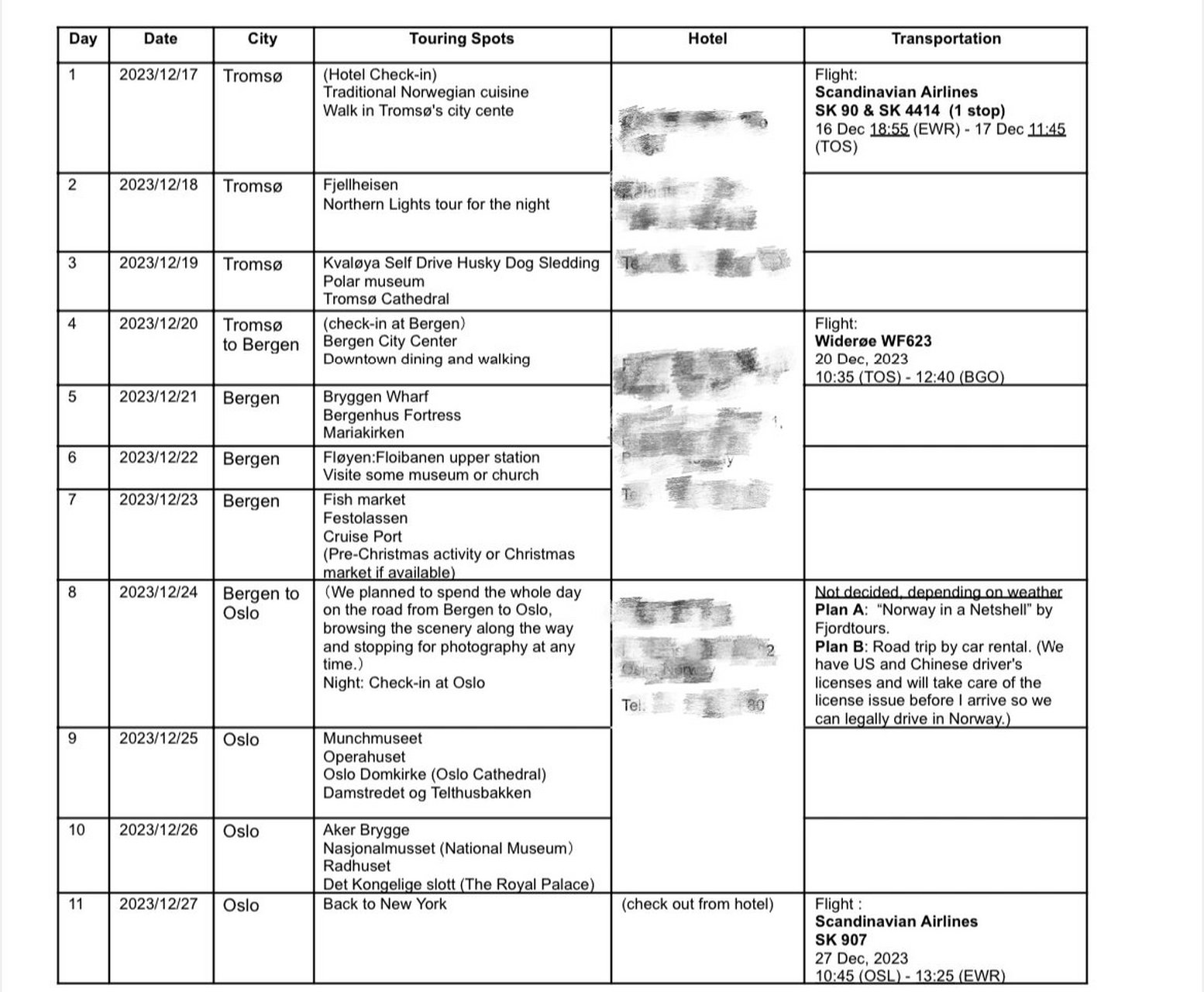 纽约f1留学 挪威申根签超全攻略(含行程单) 之前办过西班牙签证,这次