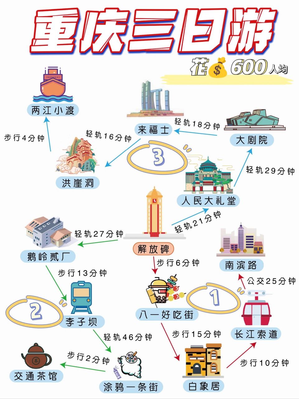 超详细的重庆三日游攻略03错过就难找啦75 要来重庆的93收下这